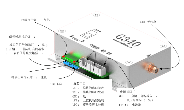 GPRS����ͨ��ͼ1