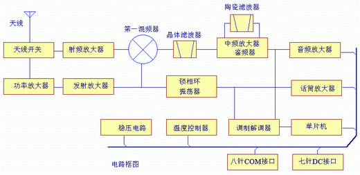 ������̨�ĵ�·ͼ