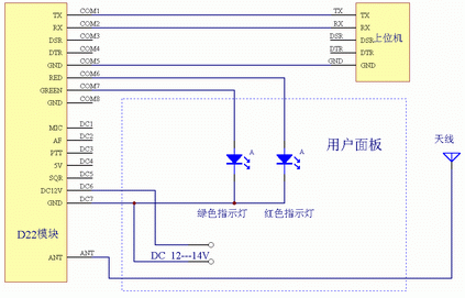 ������̨�Ľ���ͼ2