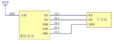 �����������ͼ1