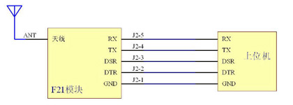 �����������ͼ2