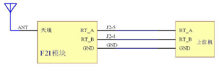 �����������ͼ3