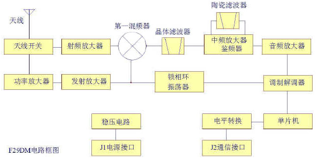 F29DM������̨