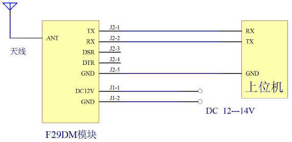 ������̨����ͼ1