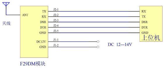 ������̨������ͼ2