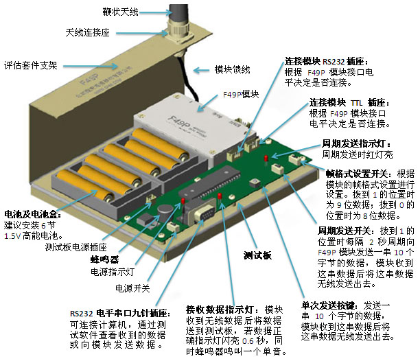 ������̨�����׼�ʾ��ͼ