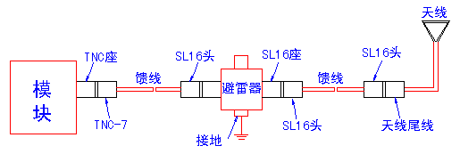 �������İ�װʾ��ͼ