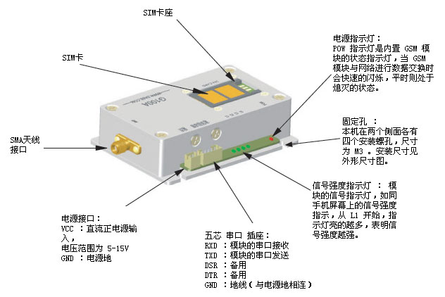 G100����ģ��ӿ�˵��ͼ