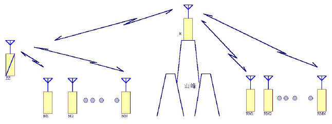 ������̨��ת������ʽ