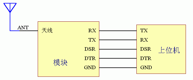 ģ������λ������ʾ��ͼ