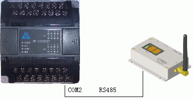 ����ʾ��ͼ