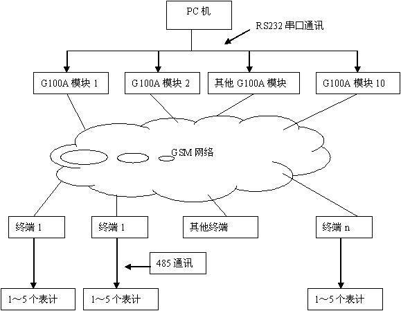 ϵͳ�ṹʾ��ͼ