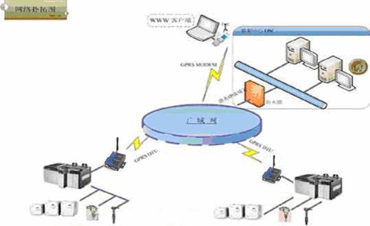 GPRS����������ɽṹ